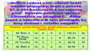 Mladší přípravka ukončila ligové zápasya auž sew chytá na druhpu polovinu podzimu, ve které ji čekají pohárové zápasy