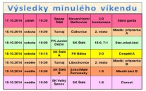 Dospělým a dorostu se dařilo. Žáci bez bodu. 