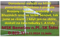 V minulém vydání zpravodaje jsme informovali, že dorostenci mají na podzim 3 kola na to, aby dohnali na čele Brozany a Svádov. Potřebovali na to jenom 1 kolo.