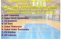 Starší žáci letošní rok zakončili halovým turnajem v Lovosicích