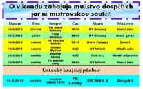 Už dnes se rozjíždí víkendový program, který vyvrcholí mistrovským zápasem mužstva dospělých v neděli v Lounech.