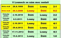 V neděli 15.3.2015 nás hned čeká zkopuška ohněm. jedeme do Loun a mnozí si pamatují náš poslední zápas na podzim, kterým bylo právě utkání s Louny, které nás ve Štětí porazily 1:0. 