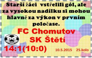 Trenér starších žáků René Hrdlička použil na hodnocení výkonu svého mužstva v prvním a druhém poločase 3 slova  "NEBE a DUDY"                    