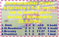 Na turnaji v Brozanech mladší přípravka Štětí všechny soupeře porazila, i když s Roudnicí n.L. to bylo velké drama.