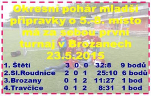 Na turnaji v Brozanech mladší přípravka Štětí všechny soupeře porazila, i když s Roudnicí n.L. to bylo velké drama.