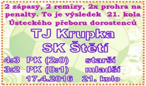 Penaltová loterie pro dorostence nedopadla v Krupce nejlépe. 
