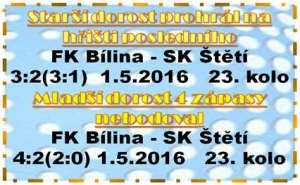 Dorostenci se herně trápí a od posledního místa starší dělí jen bod