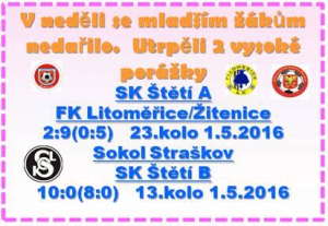 Mladším žákům patří i přes víkendovou porážku 8. místo ve skupině A Ústeckého přeboru