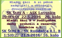 Oldřich Malecha se v zápase mladších žáků s Lovosicemi dostal až na 5 branek. Druhou půlku nastříleli jeho spoluhráči. 