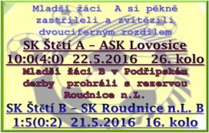 Oldřich Malecha se v zápase mladších žáků s Lovosicemi dostal až na 5 branek. Druhou půlku nastříleli jeho spoluhráči. 