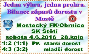 Starší dorostenci to na horké půdě v Mostě dotáhli až na penalty. V těch byli úspěšnější a mají bod navíc. Mladší prohrávali už 3:0. Vyrovnali, ale nakonec o branku prohráli.