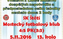 Z 0:3 jsme to dotáhli na 3:3. Druhý poločas jsme hráli roti 10. Kopali jsme 2 penalty, ale ani to nestačilo na víc než bod.