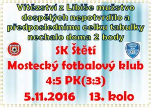 Z 0:3 jsme to dotáhli na 3:3. Druhý poločas jsme hráli roti 10. Kopali jsme 2 penalty, ale ani to nestačilo na víc než bod.