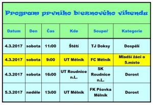 Nejvíce napilno budou mít o tomto víkendu dorostenci. Hrají v sobotu i v neděli. Jsou blízko vítězství na zimním turnaji hraném v Mělníku. Turnaj Gazzasport.    