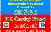 Čekání na 1. vstřelený jarní gól se prodloužilo o další zápas. Český Brod potvrdil úlohu favorita a 2 brankami po půlhodině hry utkání rozhodl.