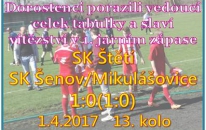 Autorem jediné branky ve šlágru kola I.A třídy dorostu byl Koloman Horváth. Důležité body proti vedoucímu celku tabulky.