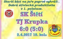 Ústecký přebor starších žáků pokračoval 3. jarním zápasem. Střelecky se dařilo Ladičovi s Malechou autory 2 branek. Ve 2. poločase jsme polevili. Skóre mohlo být i vyšší. 
