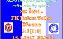 Trenér starších žáků Zdeněk Németh se léčí po operaci nohy a všichni mu přejeme rychlou rekonvalescenci, druhý René Hrdlička měl pracovní povinnosti a tak zaskočil Josef Chaloupecký. Hráči mu udělali radost, že vyhráli, ale výkon už tak dobrý nebyl.