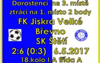 I v 5. jarním zápase bodovali dorostenci naplno