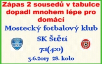 Mužstvo dospělých prodloužilo sérii porážek v Mostě. 