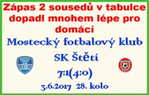 Mužstvo dospělých prodloužilo sérii porážek v Mostě. 