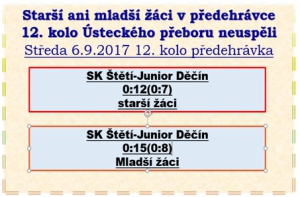 Starší i mladší žáci mají napilno a po 3 dnech opět nastoupili k mistrovskému zápasu. Tentokrát ale úspěšní nebyli a s Děčínem prohráli