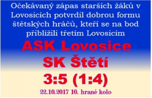Výborným výkonem překvapili starší žáci Lovosice a v důležitém zápase zvítězli o 2 branky, když domácí stačili v závěru jen korigovat.  