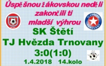 Mladší žáci udrželi čisté konto a po dobrém výkonu porazili soupeře z horní poloviny tabulky. Tři Lukášové vstřelili branku. 