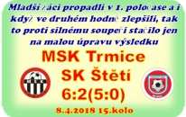 Mladší žáci si v Trmicích nepohlídali kanonýra Josefa Dunu, který jim vstřelil 4 branky a překvapení se nekonalo, i když jsme ve 2. poločase špatně nehráli.