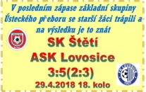 Starší žáci měli již před posledním zápasem základní skupiny postup mezi nejlepší zajištěn, ale výkon 3. místu neodpovídal. Ve druhém poločase se výkon zlepšil, ale střelecká aktivita zůstala téměř nulová.