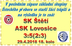 Starší žáci měli již před posledním zápasem základní skupiny postup mezi nejlepší zajištěn, ale výkon 3. místu neodpovídal. Ve druhém poločase se výkon zlepšil, ale střelecká aktivita zůstala téměř nulová.