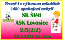 Mladší žáci šli sice rychle do vedení a rychle o něj i přišli a pak už tahali za kratší konec