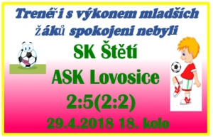 Mladší žáci šli sice rychle do vedení a rychle o něj i přišli a pak už tahali za kratší konec