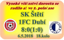 Poslední kolo základní skupiny I. A třídy dorostu přineslo očekávané vítězství našeho mužstva a potvrdilo, že první místo nám patří právem. Teď je třeba ještě to potvrdit v nadstavbové části, na jejíž rozlosování čekáme,