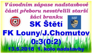 Starší žáci vyšli v 1. kole nadstavby naprázdno. Nastřelili sice 2 tyče, ale soupeř byl střelecky úspěšnější 