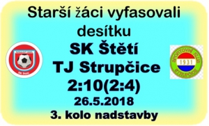 Po 3 zápasech jsou starší žáci v ve finálové skupině o přeborníka kraje společně s Krupkou bez bodu