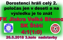 Prohra dorostencům značně zkomplikovala situaci před závěrečnými 2 zápasy nadstavbové části v boji o 1.místo v I. A třídě 