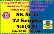 Dlouhou dobu prohrávalo mužstvo dospělých ve 2. poločase 1:0. Branek v síti hostů se domácí diváci dočkali až v závěrečné patnáctiminutovce