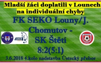 Mladší žáci inkasovali  po chybách  rychle hned v úvodu utkání a proti silnému soupeři to určilo další průběh utkání. .    