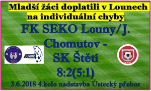 Mladší žáci inkasovali  po chybách  rychle hned v úvodu utkání a proti silnému soupeři to určilo další průběh utkání. .    