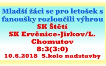 Na závěr sezóny se mladší žáci rozstříleli. Na celoroční bolístku proměňování brankových příležitostí dali zapomenout. 