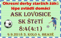 Starší žáci si v zápase Ústeckého přeboru nechali utéct začátek. Velké množství chyb rozhodlo o výhře Lovosic.