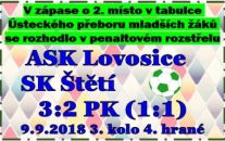 Mladší žáci inkasovali vyrovnávací branku minutu před koncem