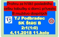 Velké zklamání a nečekané trápení B mužstva dospělých v Podbradci. Místo očekávané výhry přišla prohra, která zkomplikovala udržení se na čele tabulky před koncem podzimu.    
