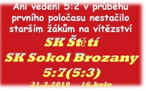 Zápas starších žáků přinesl brankové hod. Naše mužstvo však střílelo jen v 1. poločase a to rozhodlo