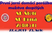 Branková přestřelka v závěru zápasu se špatným koncem pro naše mužstvo dospělých. V tabulce jsme na 5. místě