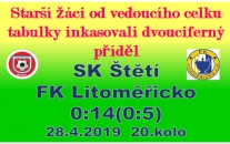 Těžkou prověrkou prošli starší žáci v zápase s vedoucím celkem tabulky Ústeckého přeboruí