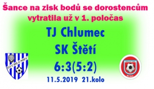 V úvodu se mužstva dorostu přetahovala o vítězství, ale pak nám soupeř utekl a dotáhnout už jsme to nedokázali