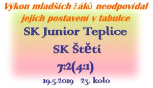 Špatný den pro mladší žáky Štětí. Stačili jsme jen vyrovnat na 1:1 a pak už dění na hřišti ovládli domácí. Klesli jsme na 4. místo.