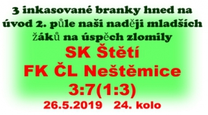 Mladší žáci jsou po prohře s Neštěmicemi na 4. místě